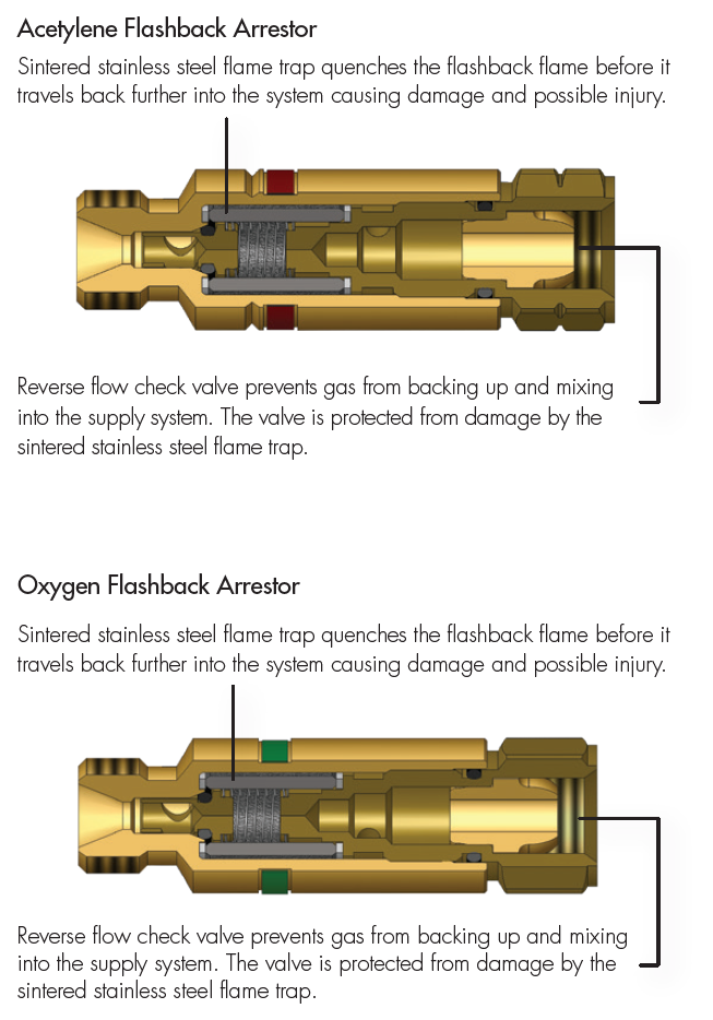 Flashback Arrestors – Regulator Supply