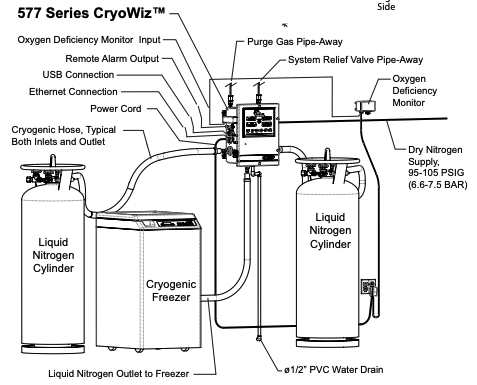 577 Series Concoa Cryowiz